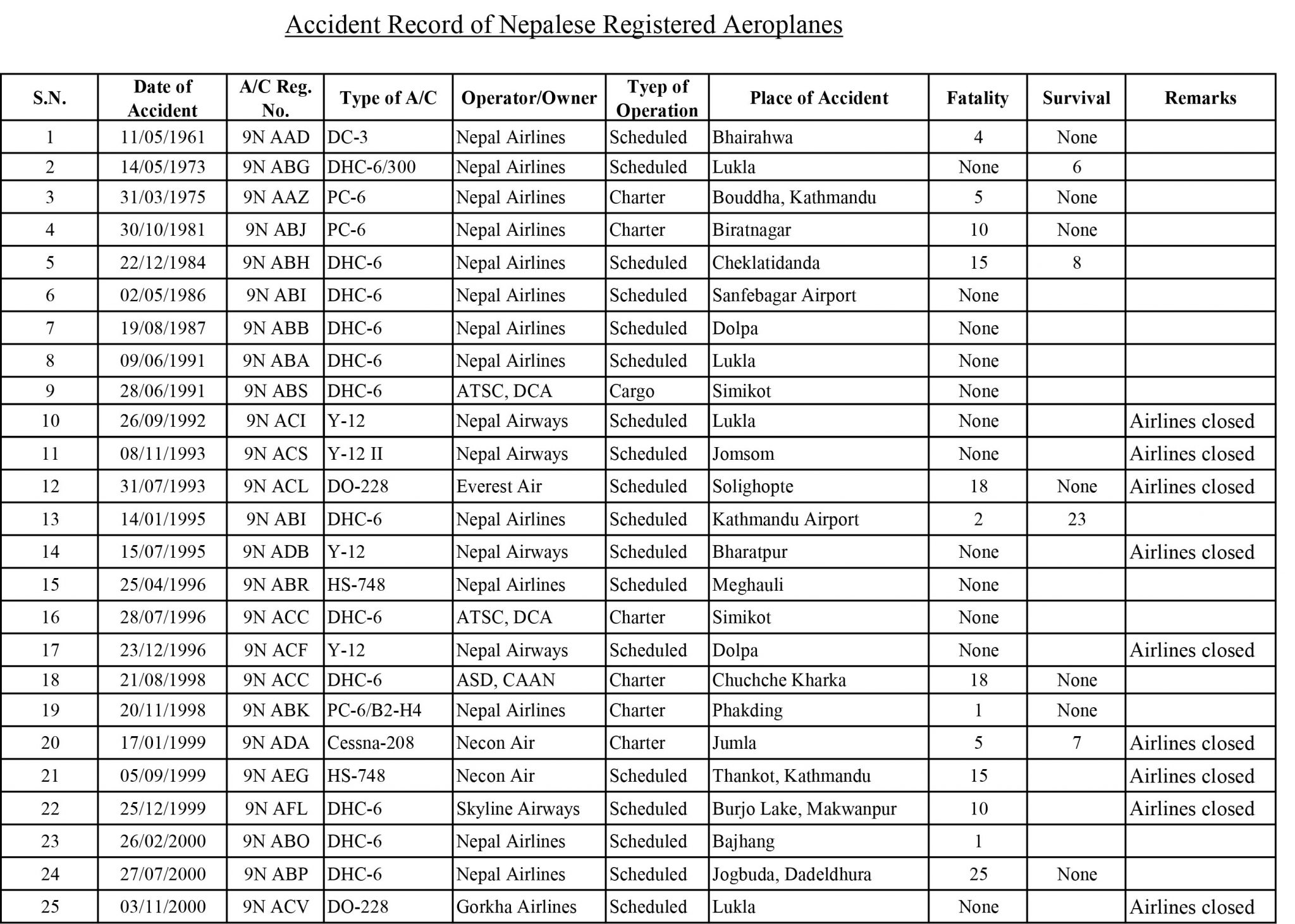 Aeroplane-accident-1-2048x14611673793140.jpg